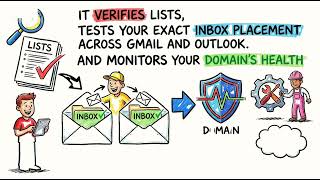 Why Your Emails Go to Spam (And How to Fix It)
