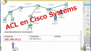 ACL01. Cisco Systems. Repaso de clase sobre ACL STANDARD. Ejemplo1 básico.