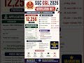 SSC CGL 2026 Notification Out 🔥 12,256 Vacancies | Form Start Date, Fee & Complete Details