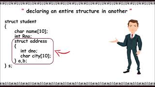 Nested Structures in C Programming |Two ways to declare Nested structure|3 minutes master|Neverquit