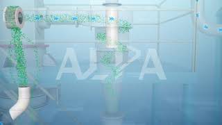 FW/HTS Horizontal Air Classifier - Single Classifying Wheel working principle - ALPA