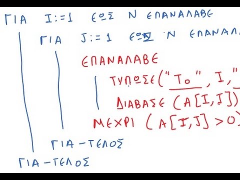 ΠΛΗ10 ΤΕΣΤ 20