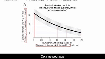 25 Meta-Analysis: Meta-Analysis Example Part III (FR)