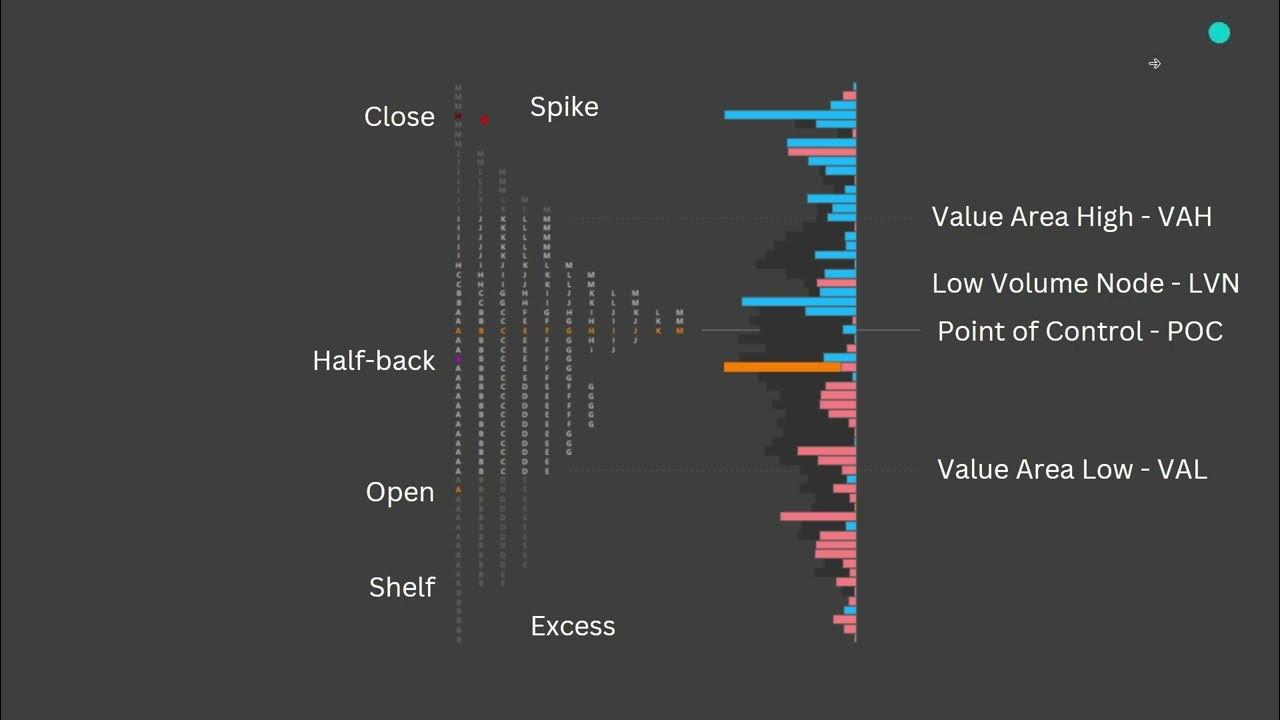 Market Profile 101 - YouTube