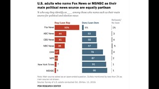 Rudy Giuliani argues voter fraud live on Fox but CNN and MSNBC don't cover it