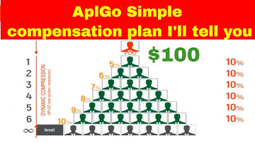 AplGo Simple compensation plan I will tell you