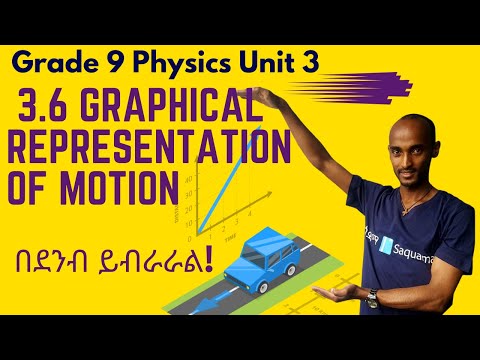Grade 9 Physics Unit 3 3 6 Graphical Representation Of Motion Saquama ሳቋማ 