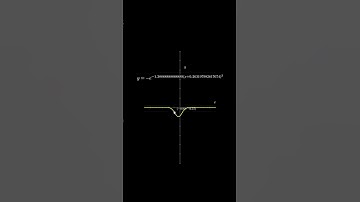 Graph | #math #graph #visualization #shorts #fyp #education