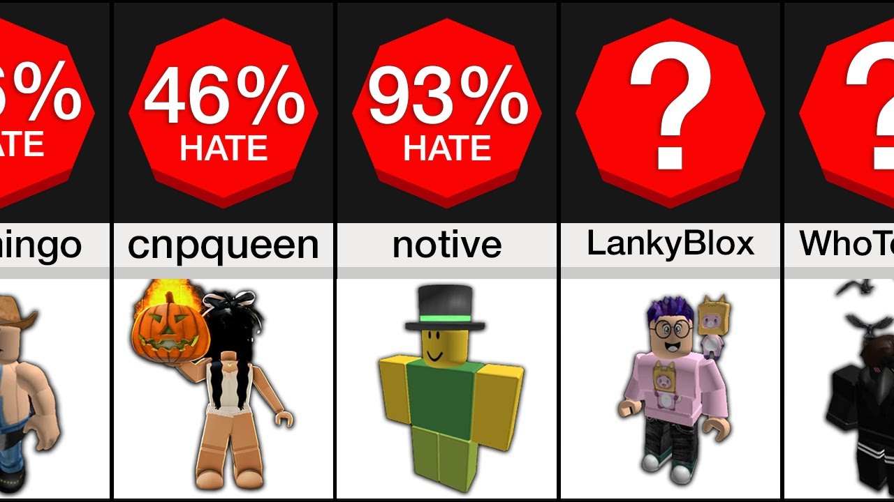 Comparison Most Hated Roblox Players 2 YouTube comparison-most-hated-roblox-players-2-youtube