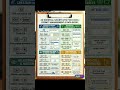 Master Data Entry in Excel: 20 Essential Shortcuts! 🚀