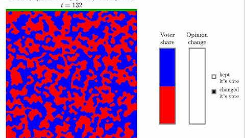 Voter cellular automata, synchronous update, Keep rule