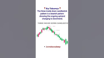 Three Inside Down: Bearish Reversal Pattern⚡| how to trade | #short #trading #stockmarket #pattern