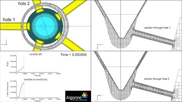 Multi-hole Injector Simulations and Needle Transients