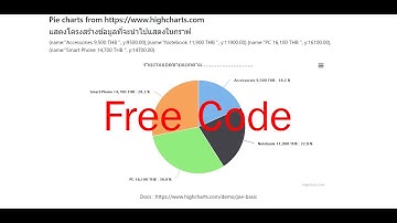 PHP PDO Pie Chart from HighCharts, ออกรายงานเป็นกราฟวงกลม สวยมาก !!