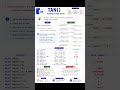 TAN() Function in SQL #shorts #shortvideo #short #dbms #dbmstutorials #sqlserver #mssql #databases