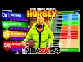 I MADE MY 2K17 STRETCH CLEANER BUILD IN NBA 2K24 - BEST SHOOTING CENTER BUILD NBA 2K24