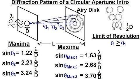 Physics - Optics: Circular Aperture - Angle of Resolution (1 of 6) Introduction