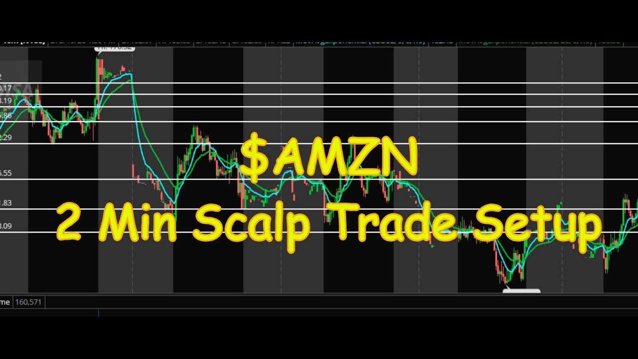 $AMZN Scalp Trade on a 2 minute chart....
