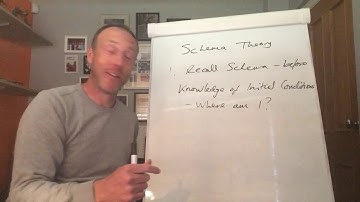 TBS A-Level PE Skill Acq - Schema Theory