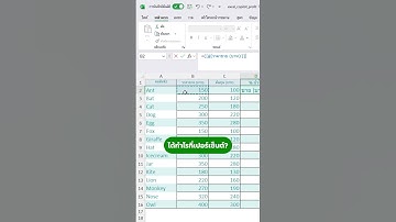 วิธีหาเปอร์เซนต์จากราคาขายและกำไร  #inabyte #excel