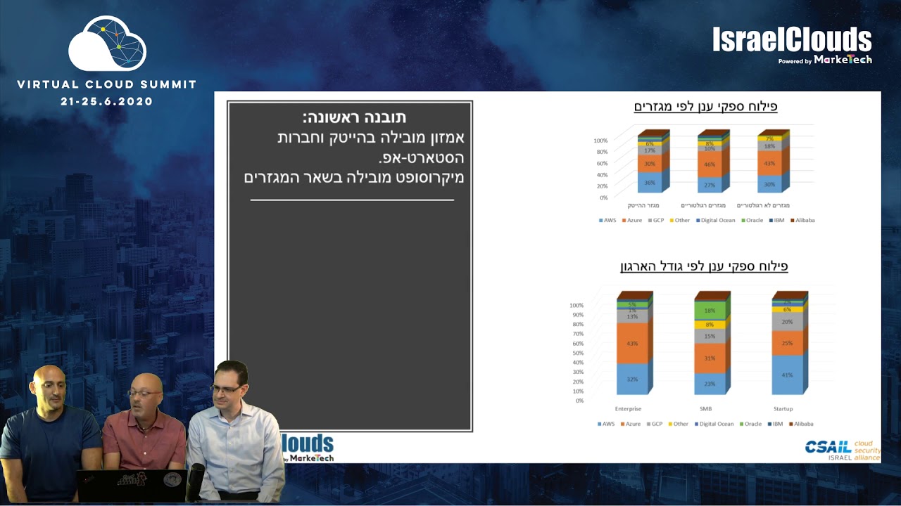 Virtual Cloud Summit - Keynote: Insights about Cloud adoption in Israel ...