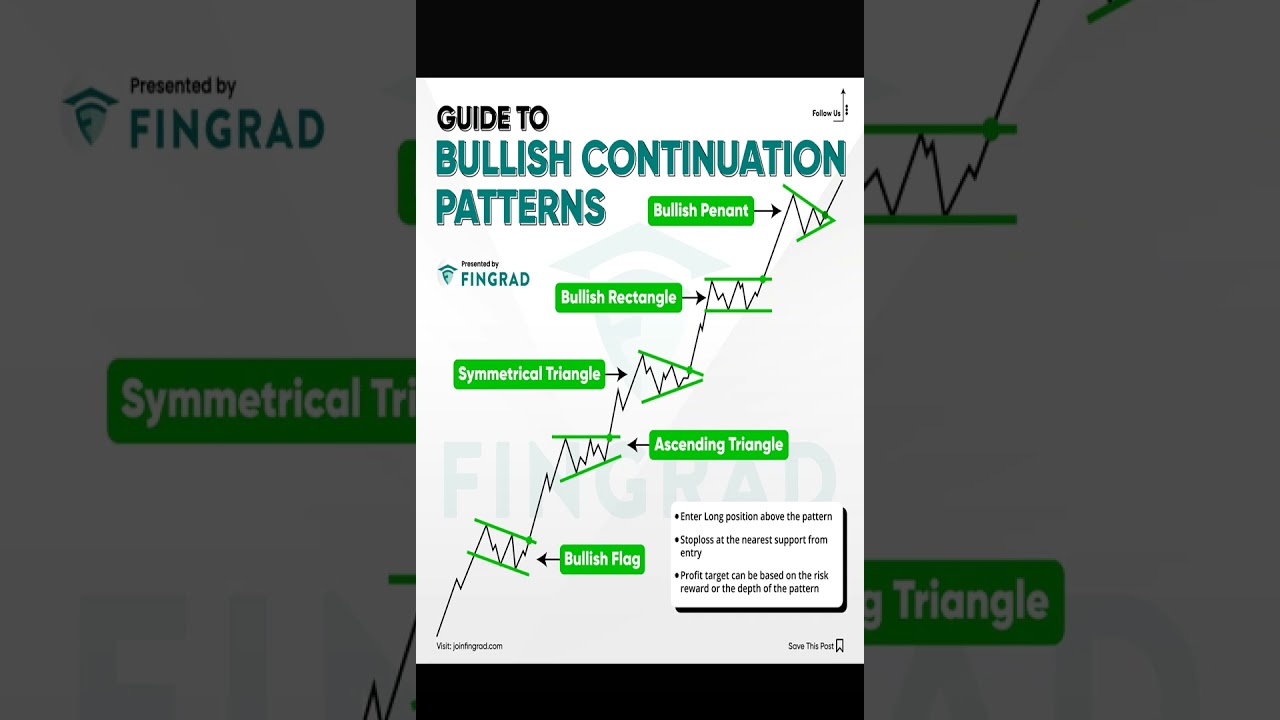 Guide to Bullish Continuation Patterns 