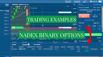 How Traders Profit With NADEX Binary Options