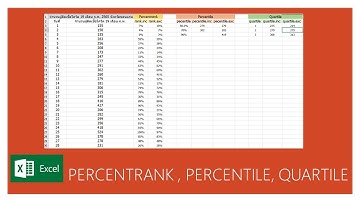 การคำนวณ Percentrank Percentile และ Quartile โดยใช้ Excel