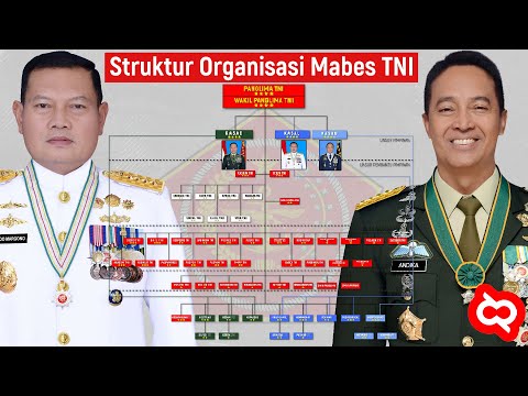 Video: Akademi Militer Staf Umum: struktur dan tugas