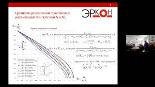 видео: Белый Г.И. Развитие практического метода расчета элементов стальных конструкций на прочность картинка: Белый Г.И. Развитие практического метода расчета элементов стальных конструкций на прочность