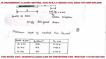 Neutral Axis Maximum Depth of Neutral Axis RCC Design Civil Engineering 5th Semester Diploma Hindi