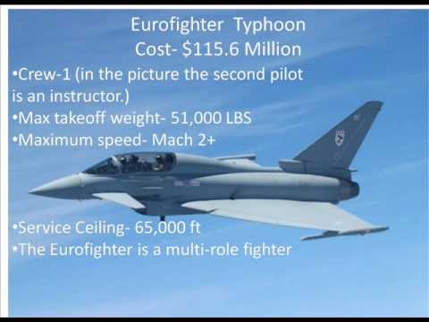 F22 Gegen Eurofighter