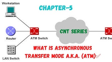 What is Asynchronous Transfer Mode a.k.a. (ATM)✅| Chapter-5| CNT Series