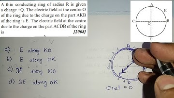 a thin conducting ring of radius r is given a charge q
