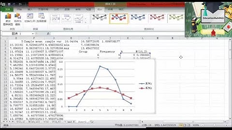 Lecture3: Sampling, sampling distributions, and parameter estimation (Part-II)