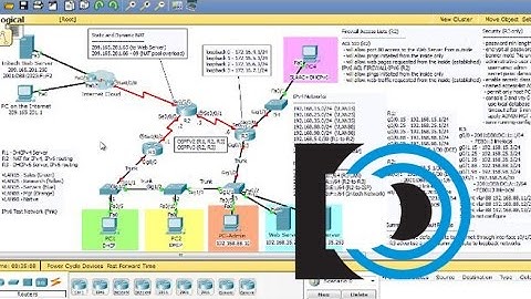 CCNA2 Practice Final, Packet Tracer 6 - Part 13