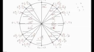 How to fill out a unit circle in 5 mins