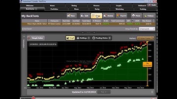 VectorVest SOTW CA "A Great New Sure-Fire Success Trading System"