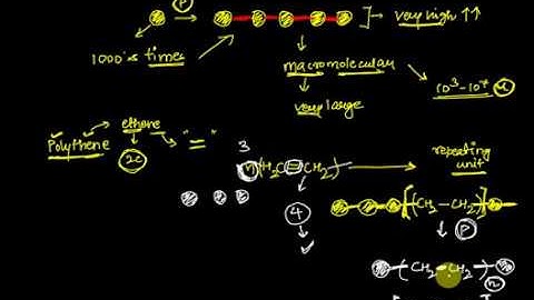 L1: Introduction to Polymers/ 12th Class Chemistry/ Fly High Tutorials/ for NEET, AIIMS, JEE