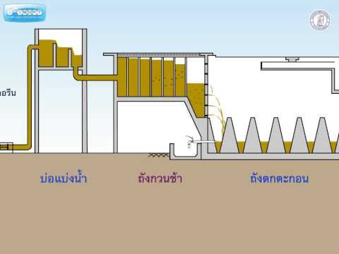 วีดีโอ: ประปาในประเทศ - อุปกรณ์