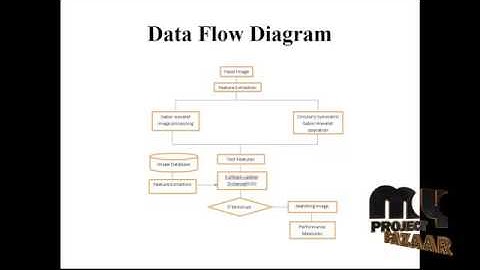 Rotation Invariant Texture Retrieval Considering the Scale Dependence of Gabor Wavelet