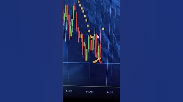 Profit on binary options with PARABOLIC SAR INDICATOR | $70 to $127