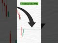 Technical Analysis Explained in 60 Seconds 🔥 | Master Chart Patterns &amp; Indicators Fast #trading
