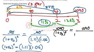 Bonds: Spot Rates from Forward Rates