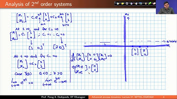 Phase plane analysis of linear autonomous second order systems #swayamprabha #ch33sp