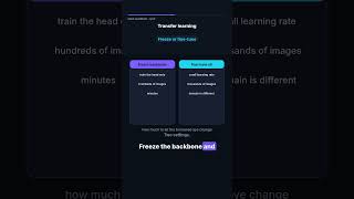 Transfer Learning: Reuse What a Model Already Knows