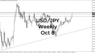 USD/JPY Technical Analysis for the week of October 08, 2018 by FXEmpire.com