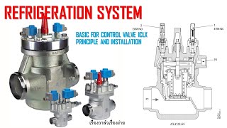 ICLX Control valve ICLX : The Refrigeration series