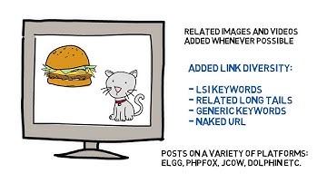 Backlinks from Web 2.0 Properties - High Quality Contextual Backlinks - Blog Posts