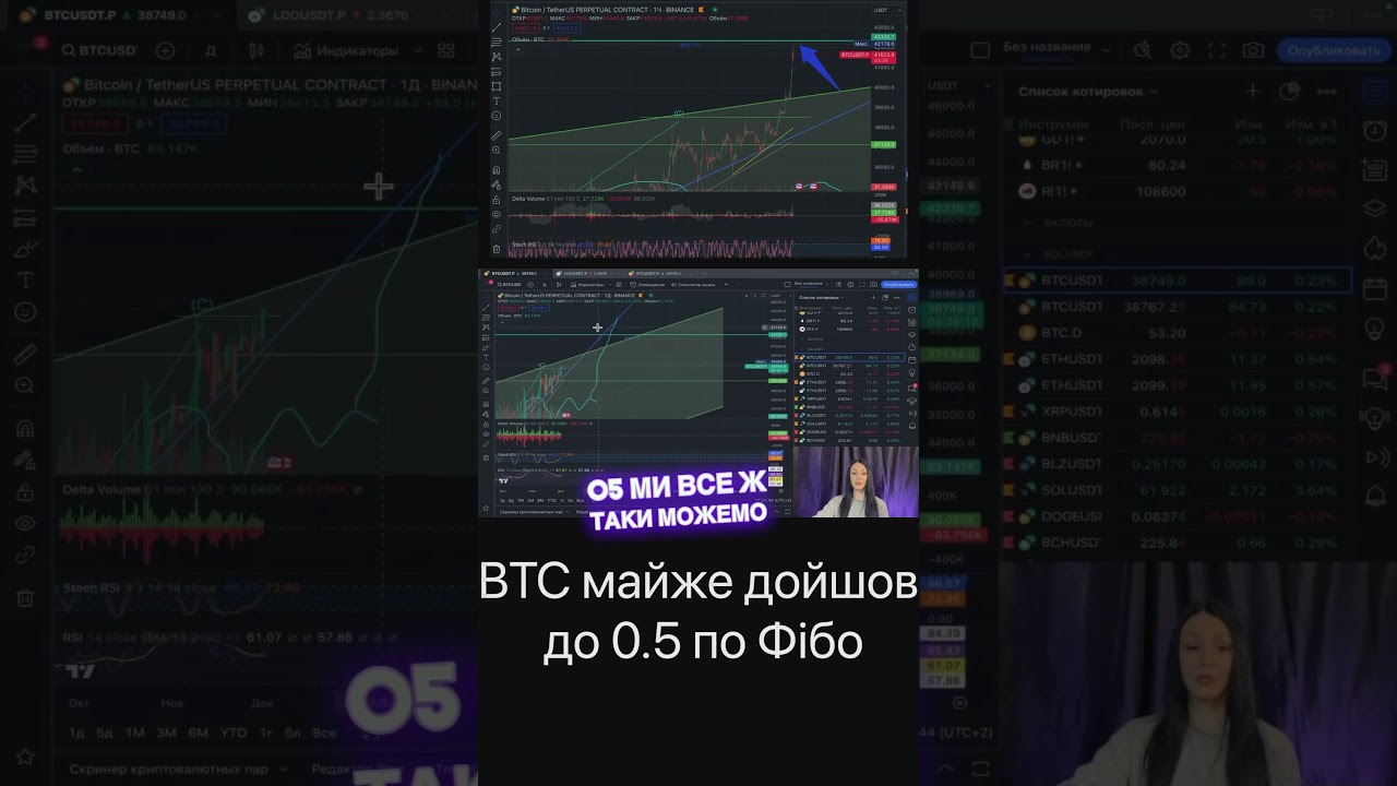 Більше валют розглядаю в Огляді ринку на каналі